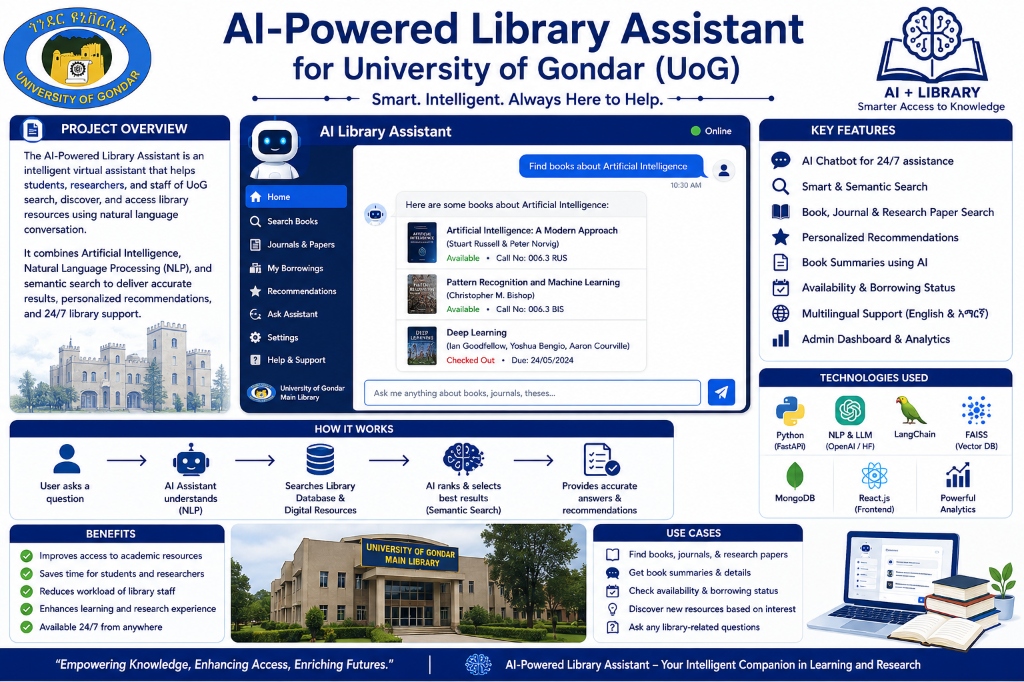 AI-Powered Library Assistant for UoG
