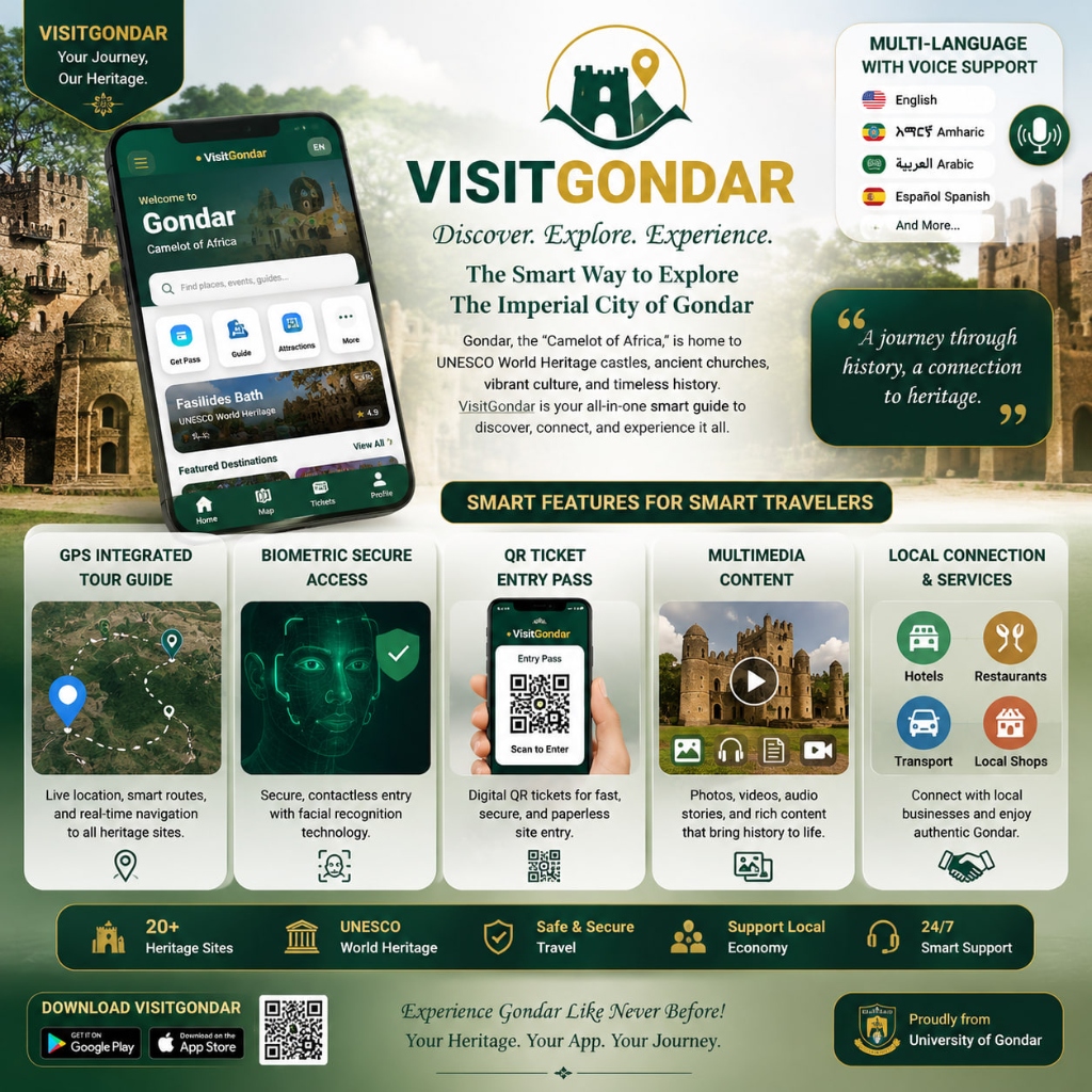 Visit Gondar